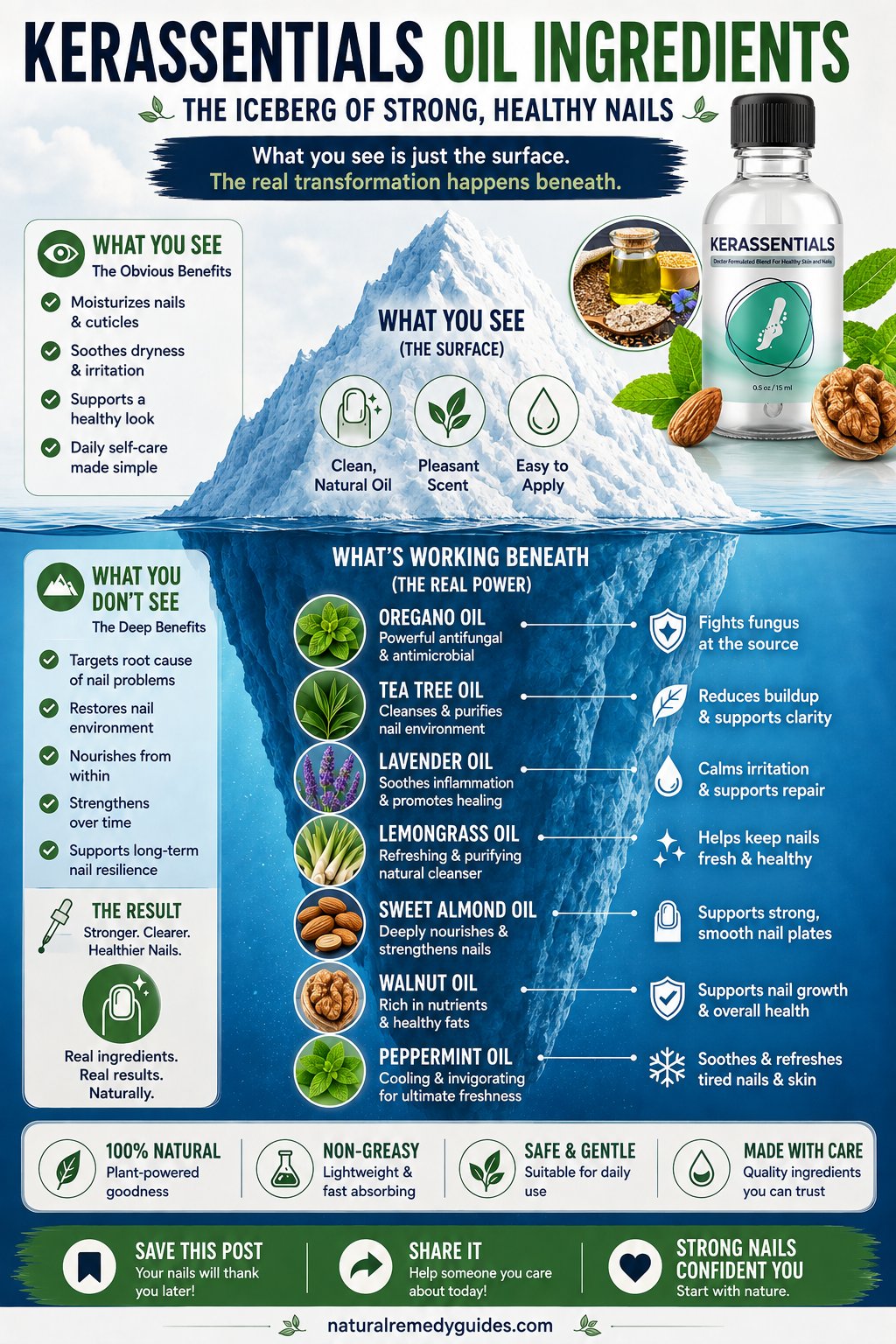 Kerassentials Oil Ingredients Iceberg Guide - Complete breakdown of all oils, vitamins, and minerals in the toenail fungus formula with clinical evidence