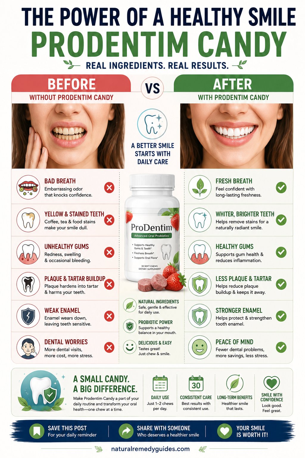 ProDentim Candy - The Power of a Healthy Smile - 3.5B CFU oral probiotic with BLIS K12, M18, and 3 additional strains for oral microbiome